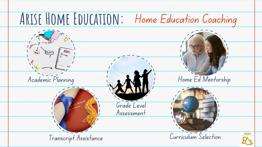 image collage with text overlay. Arise Home Education  Coaching. Build strong foundations and create a life-giving, nurturing, Christian home education learning environment for families in the UK & Europe with Home Ed coaching.